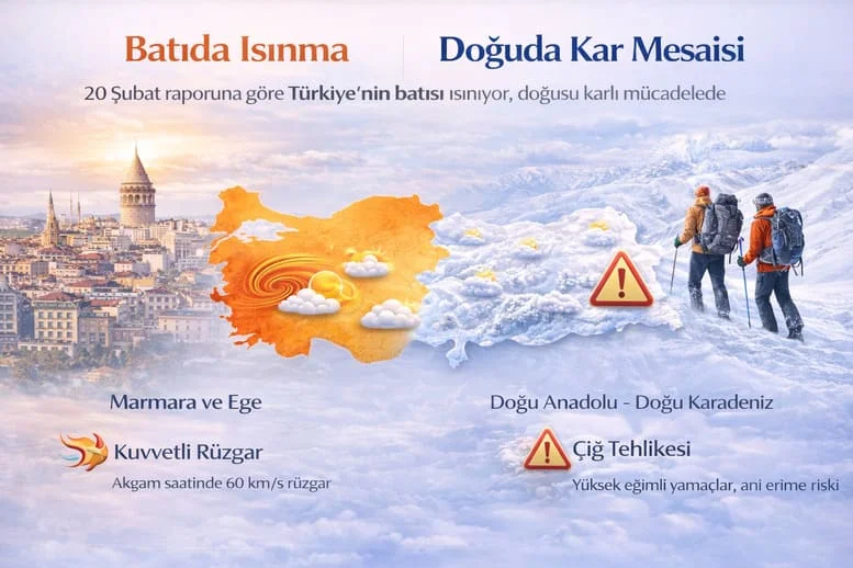 20 Şubat 2026 Hava Durumu: Batıda Bahar Sıcaklığı, Doğuda Çığ Alarmı!