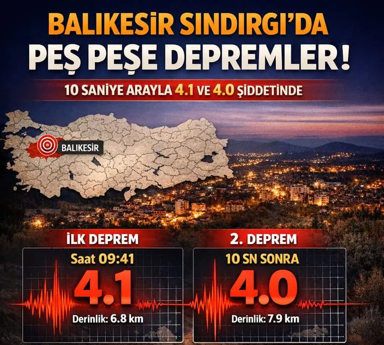 Balıkesir Sındırgı’da 10 Saniyede Çifte Şok: Peş Peşe 4.1 ve 4.0 Büyüklüğünde Depremler!