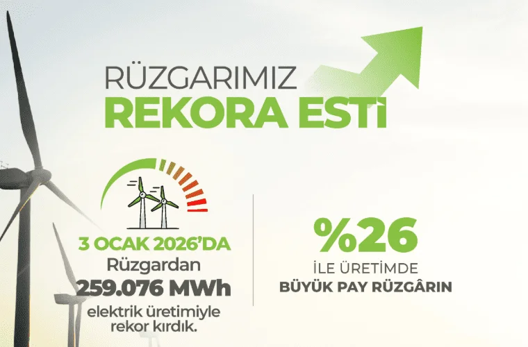 Rüzgârdan Elektrik Üretiminde Günlük Rekor: 259 Bin MWh