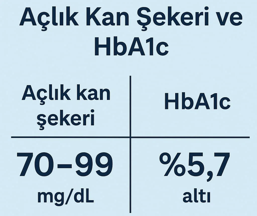Şeker Hastalığında En Kritik İki Değer: Açlık Şekeri Ve Hba1c