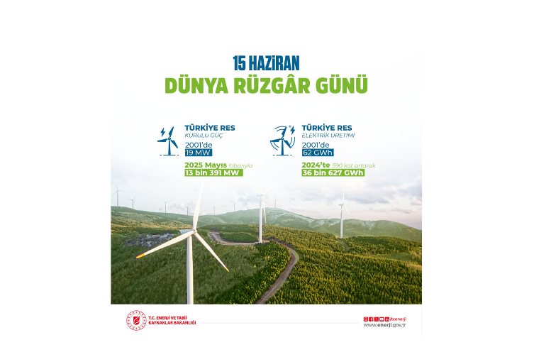 Türkiye’de Rüzgâr Enerjisi 23 Yılda 590 Kat Arttı: Elektrik Üretiminde Büyük Sıçrama